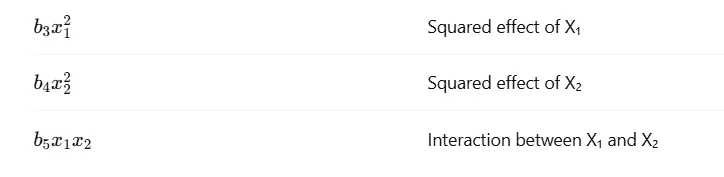 Squared effect and Interaction effect